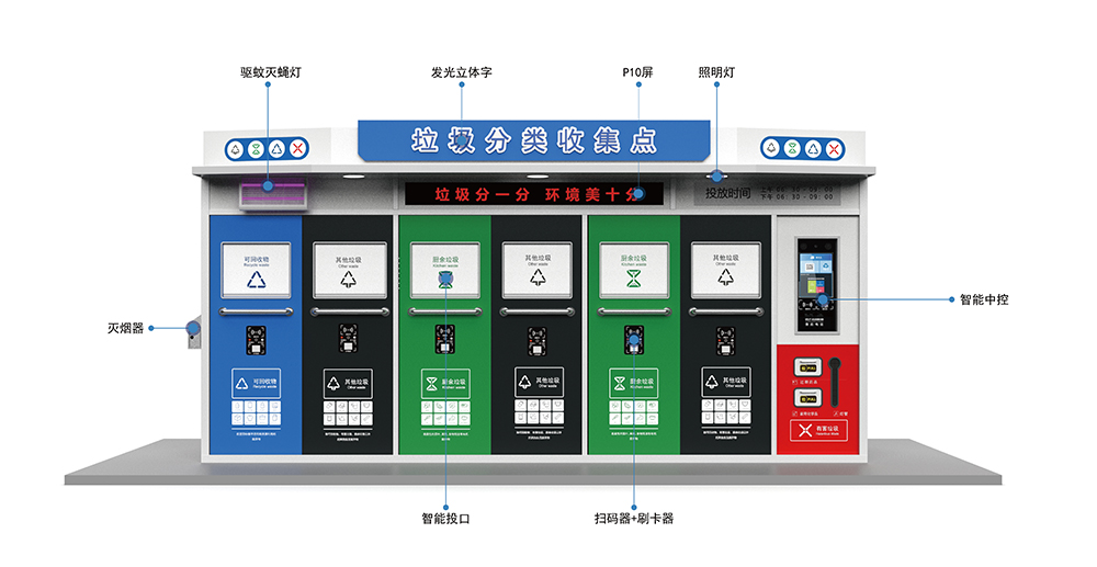 貓先生智能垃圾分類房，定時(shí)定點(diǎn)垃圾收集站 ，垃圾房生產(chǎn)廠家