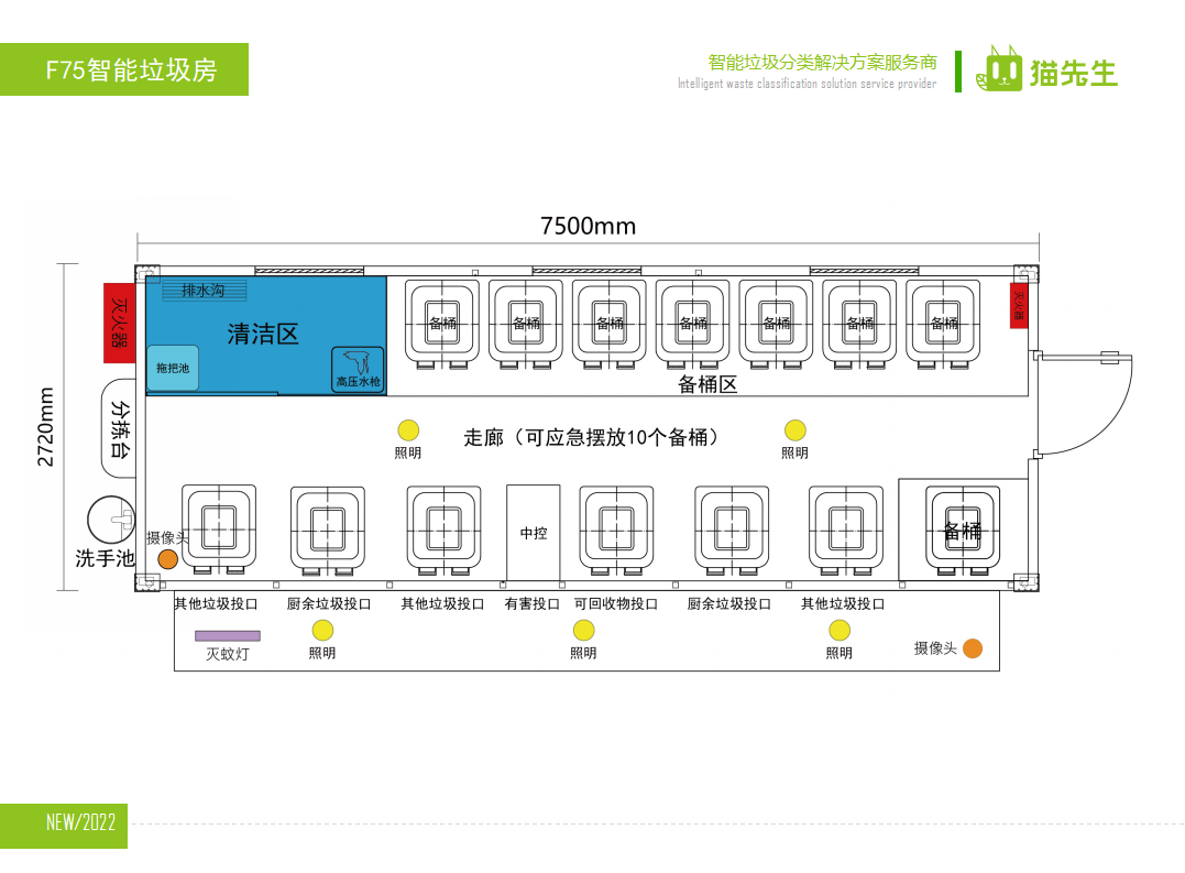 貓先生智能垃圾分類房，定時定點垃圾收集站 ，垃圾房生產(chǎn)廠家