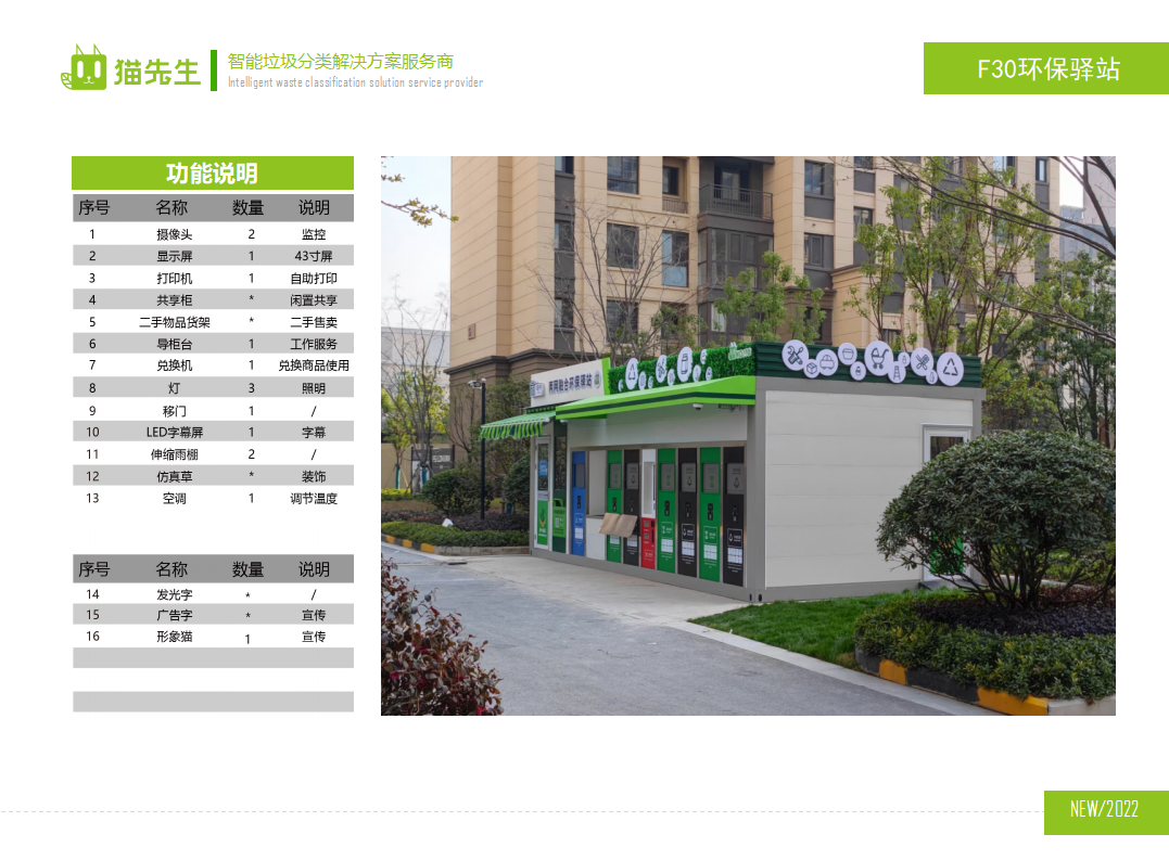 貓先生兩網(wǎng)融合環(huán)保驛站，智能垃圾分類房，小區(qū)垃圾分類站功能說(shuō)明.png