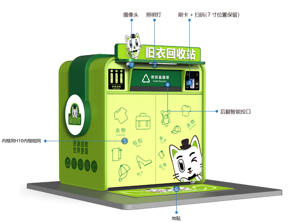 貓先生智能再生資源回收站，環(huán)保驛站，垃圾分類設(shè)備廠家