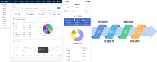 智能分類垃圾房，清潔小屋，垃圾分類收集站生產(chǎn)廠家