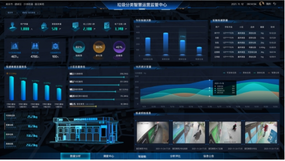 江蘇智能分類垃圾房，清潔小屋，垃圾分類收集站生產(chǎn)廠家